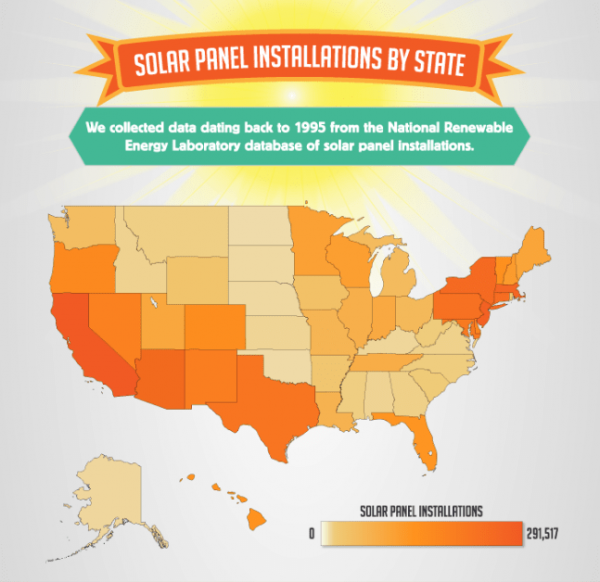 Which Eco-Friendly States Are Leading the US in Solar Energy?